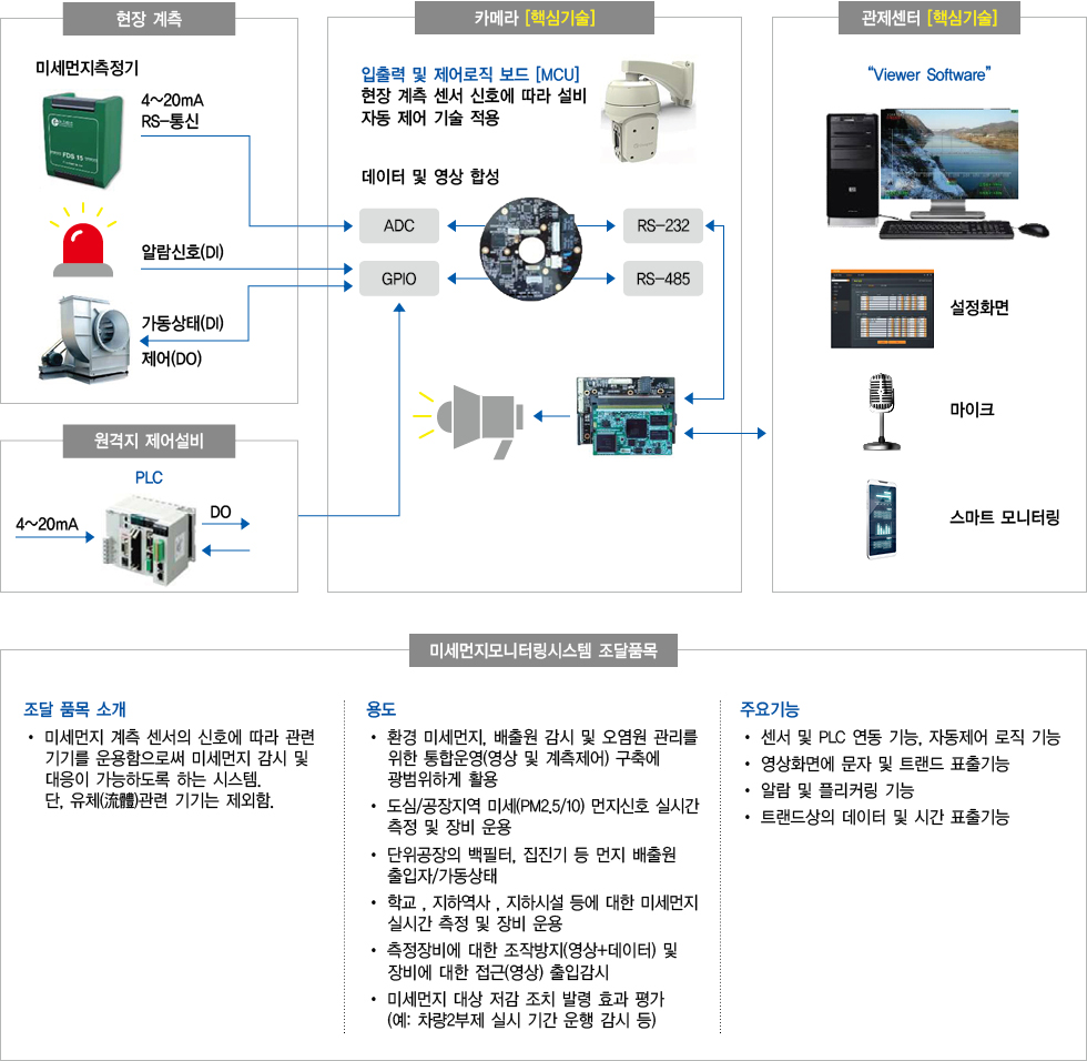 제품 특장점 및 개요