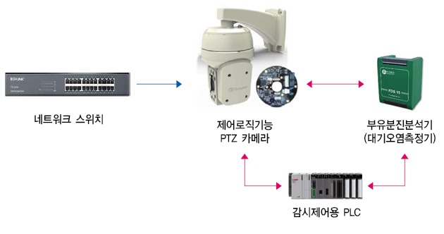 HI-3036-PMS 제품 구성도