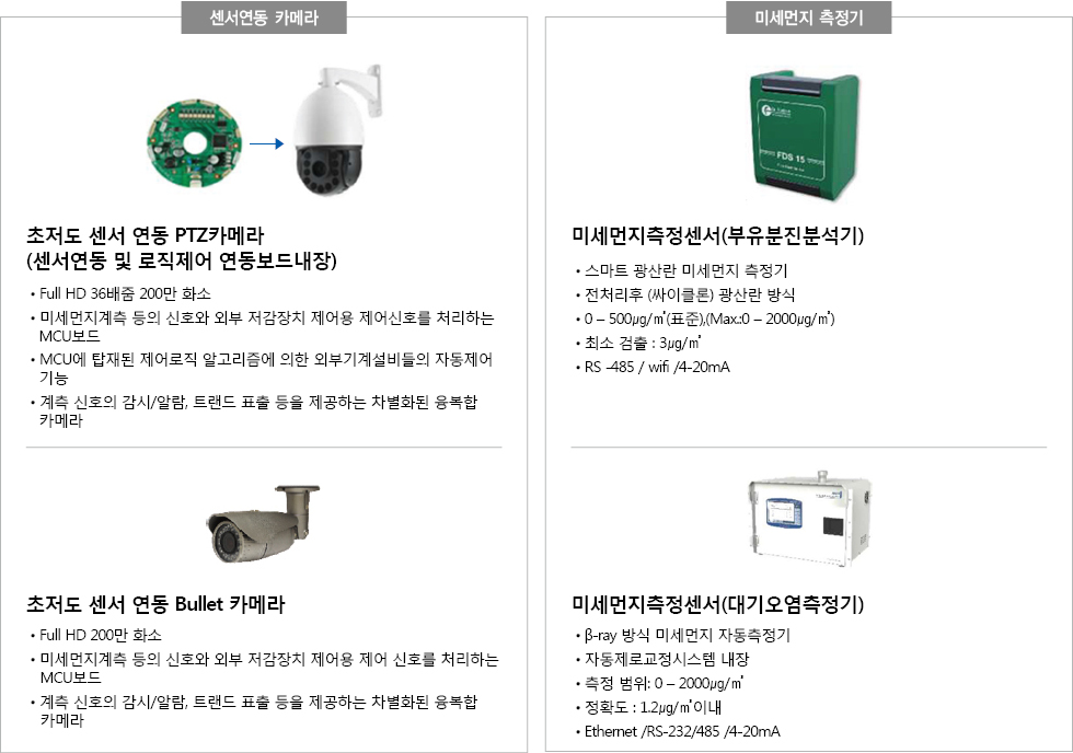 제품 구성1